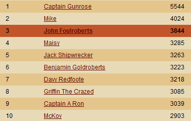 Navy ship challenge - DAY ONE.png
