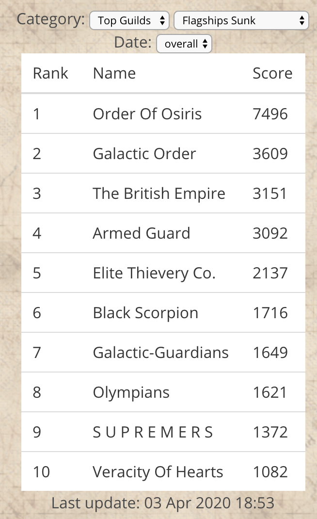 top_guilds_flagships.png
