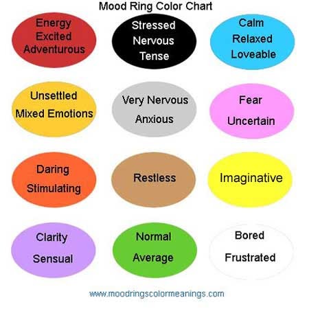 mood-ring-color-chart.jpg